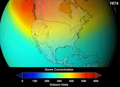 Concentration future de la Couche d'Ozone